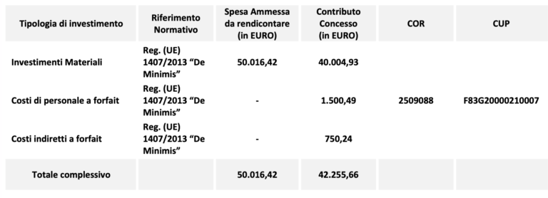 fondi-lazio-2014- 2020-avviso pubblico